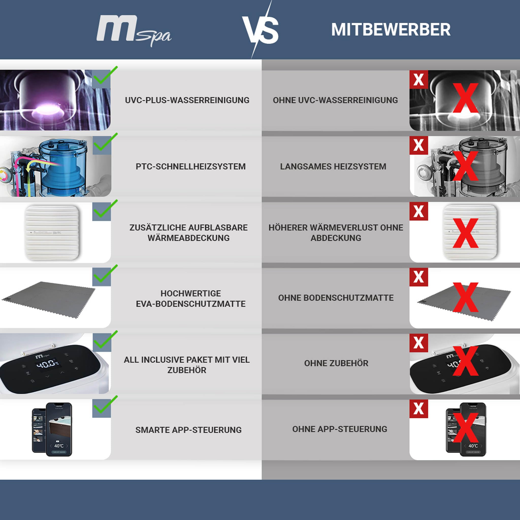 Miweba Whirlpool MSpa Tribeca, feste Außenwand, 6 Personen, 160x160x65cm, 120 Düsen, App-Steuerung, winterfest, In/Outdoor Aufstellpool